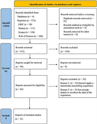 Transmedia storytelling usage of neural networks from a Universal Design for Learning perspective: A systematic review